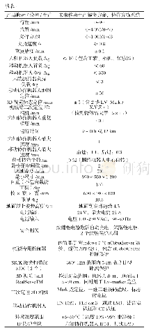 《表1 详细参数表：工业互联网生产模拟环境实验室建设方案及应用》