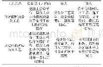 表1 传统截桩工艺与改造后截桩工艺对比