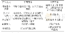 《表1 土石坝土料平面与立面开采方式对比》