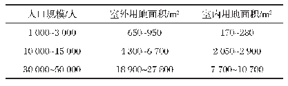 表1 7 城市社区体育设施建设规模与人口配置指标