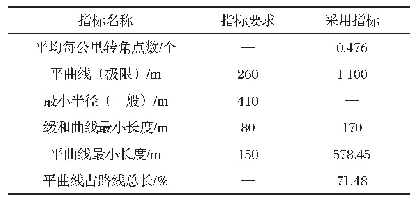 表1 路线平面线形综合指标