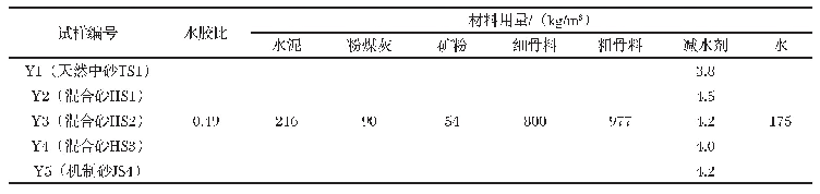 表1 混凝土配合比：机制砂质量及机制砂混凝土性能试验分析