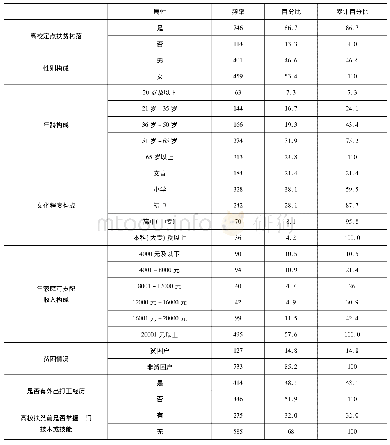 表2 个人基本情况统计表