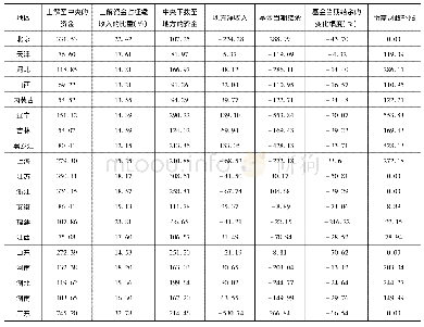 表3 养老保险基金财务运行状况(上解比例为3%)