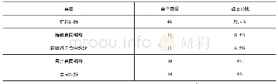 表2 2 0 1 9 年湖北省执行审查类执行裁定书案由