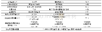 《表1 主要技术参数：浅谈养老社区电气设计》