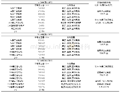 《表1 各变电所容量：会展建筑负荷分析与供配电系统设计》