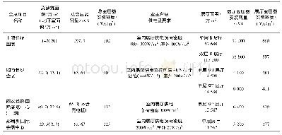 《表2 对比图：会展建筑负荷分析与供配电系统设计》