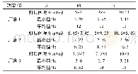 表3 各厂家模拟计算结果一览