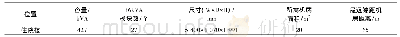 《表6 UPS集中设置位置及安装尺寸》