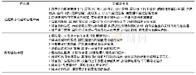 表5 智能配电系统功能及要求