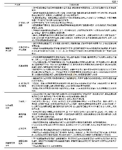 表5 智能配电系统功能及要求