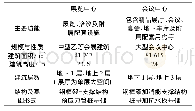 表1 建筑主要技术指标：南通国际会展中心智慧会展设计的探讨