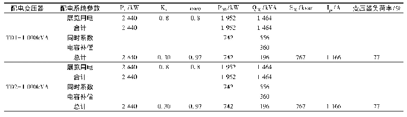 表4 变压器负荷计算表：会展建筑电气设计与分析