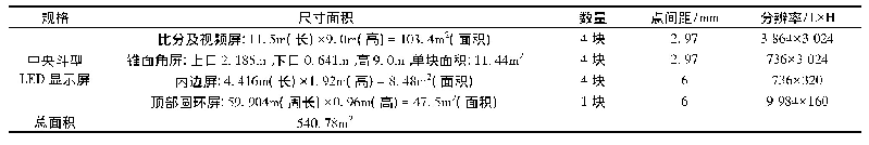 表8 斗型屏最终参数：特大型体育馆斗屏设计优化浅析