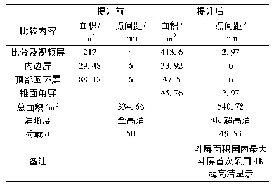 表1 0 优化设计前后比较