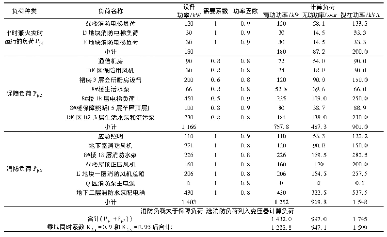 表1 应急变负荷计算表：某大型商业综合体10kV柴发机组电气设计简析