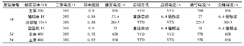 表1 造雪泵站设备参数：高山滑雪场电气设计探讨