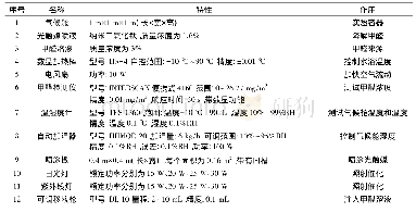 《表1 主要实验材料和设备》