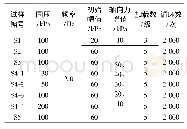 表3 动三轴UU试验方案