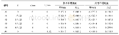 《表1 建模控制参数和不规则度参数统计》