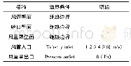 表1 数值计算边界条件设置