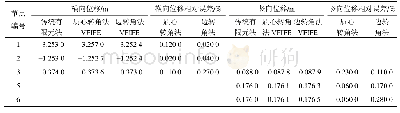 表2 节点位移对比：向量式有限元面内逆向转角计算方法