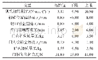 表2 设计变量：某轿车车门轻量化与疲劳寿命多目标综合优化