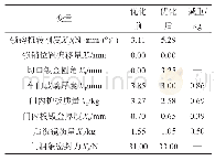 表3 设计变量优化结果：某轿车车门轻量化与疲劳寿命多目标综合优化