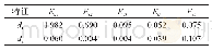 《表2 待检曲线故障特征值》
