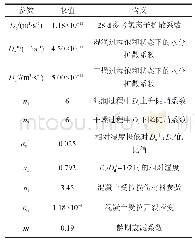 表2 模型参数：干湿循环下受弯钢筋混凝土梁的氯盐侵蚀