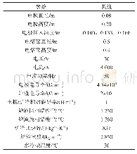 表1 模型所用参数：自结炉衬电熔窑调质过程数值模拟