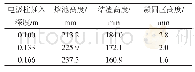 《表3 电极柱插入深度对熔池、结渣层及凝固区高度的影响》