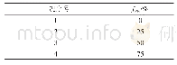 表2 计算工况设置：脏污对有砟道床动力特性影响的离散元分析