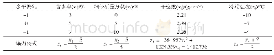 表4 编码公式：影响级配碎石填料冻胀特性的多因素渐进回归分析