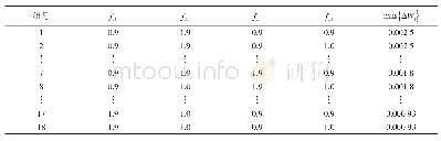 表3 N=4时min{ΔW}i≥0的18种组合的计算结果
