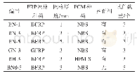 表1 双剪试验试件设置：BFRP网格-PCM薄面黏贴加固钢筋混凝土板抗弯性能