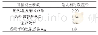 表2 间接测量参数的最大相对误差