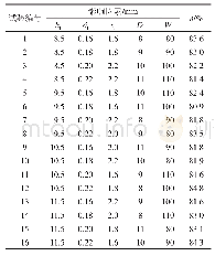 《表4 正交试验方案及集热效率η模拟结果》