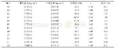 表3 各实验组J与泌水率计算结果