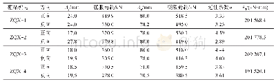 《表5 边柱中柱均存在灌浆缺陷时的滞回分析结果》