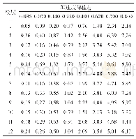 表2 DZC波作用下模型结构的层间位移