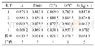 表5 以微波再生效率为评价指标的极差分析结果