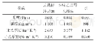 表3 冷却介质物理性质：车用驱动电机冷却系统仿真研究