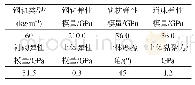 表1 有限元模型中轨道及隧道材料参数