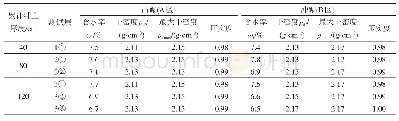 表3 砾石土(1)压实度检测结果