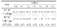 表4 弯沉值分析：基于FWD动态弯沉盆的旧混凝土板共振碎石化基层沥青加铺结构模量反算