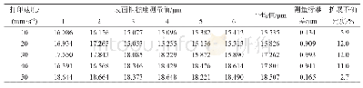 表5 不同打印速度对应的表面粗糙度测量结果