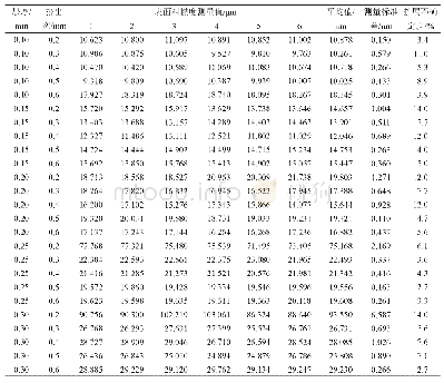 表6 不同层厚和挤出宽对应的表面粗糙度测量结果