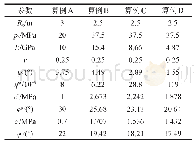 表1 不同算例下围岩基本参数